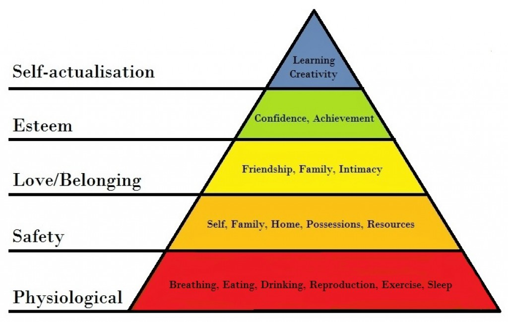 Friendship Pyramid Model My 2nd best friend – The Corrigan Encore